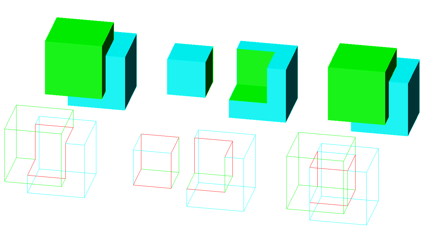 ODA Facet Modeler example