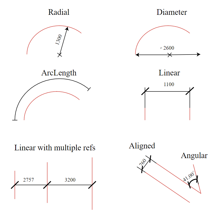 revit dimensions