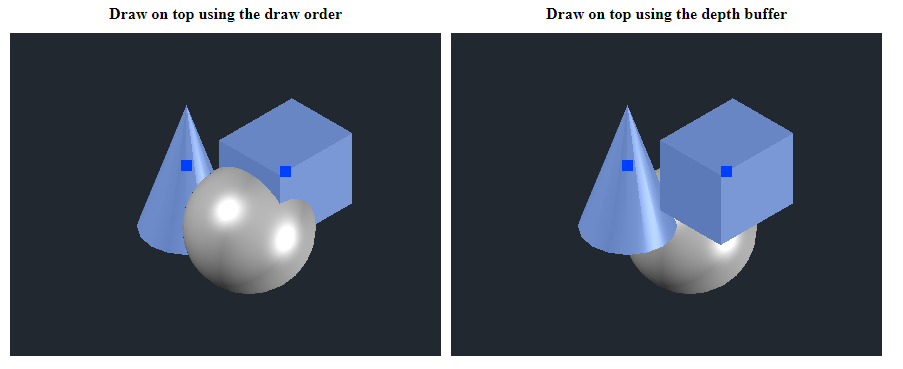 draw order and depth buffer