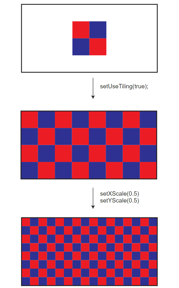 offset method