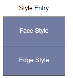 style entry structure