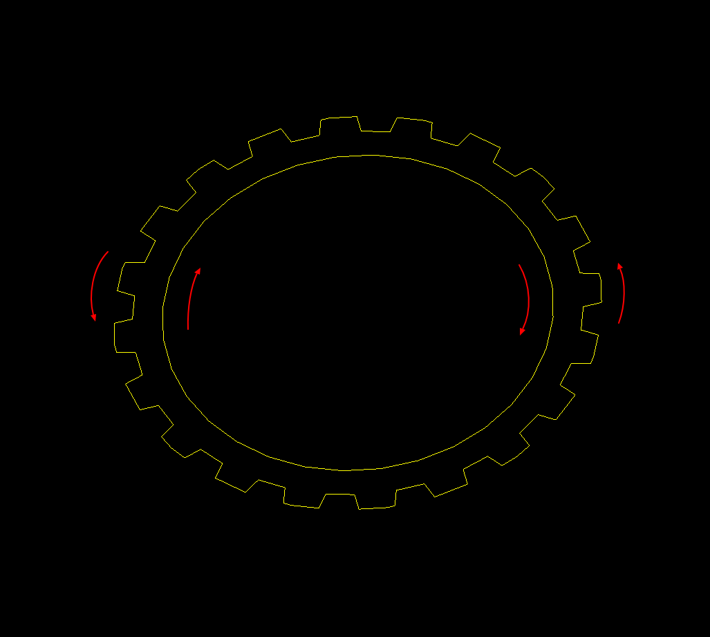 directions of outer and inner loops